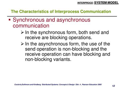 Image result for Discuss Interprocess Communication