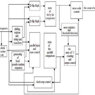 Image result for Code Error Finder