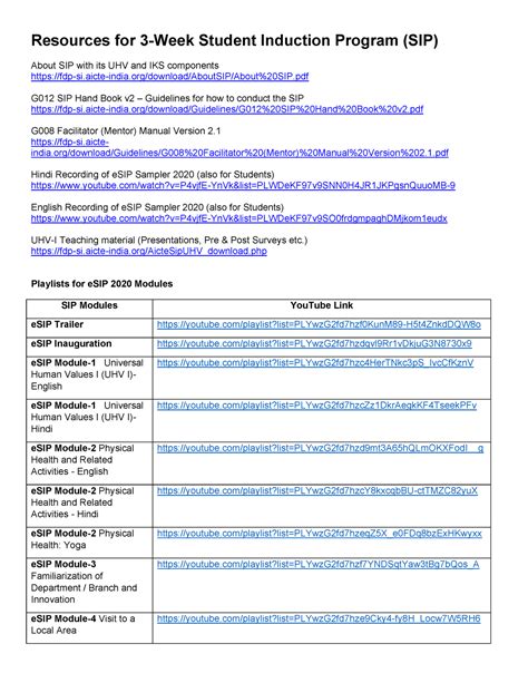 SIP - for management - Resources for 3-Week Student Induction Program ...