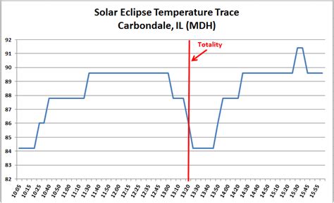 Total Solar Eclipse - August 21, 2017