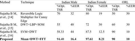 Image result for Method Comparison Software