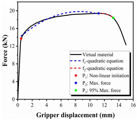 Impact of Feature-Selection in a Data-Driven Method for Flow Curve ...
