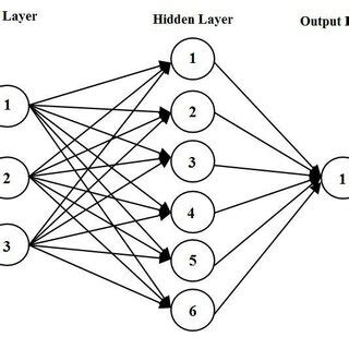 Multilayer Perceptron with Hidden Node Matlab Code 的图像结果