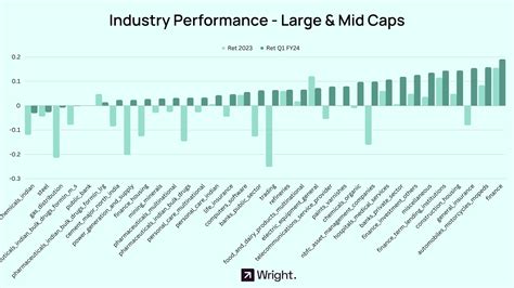 Emerging Trends in the Market Q1 FY24 | Wright Blogs