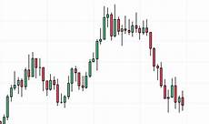 grafico a candele como ler um gr 225 fico de candlestick candelabro grafico a candele como ler um gr 225 fico de candlestick candelabro