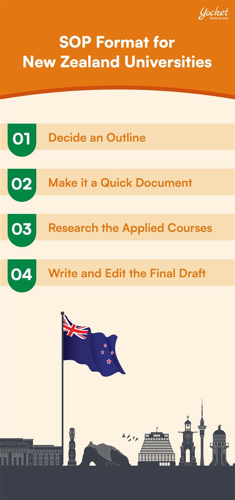 SOP for New Zealand: How to Draft a Statement of Purpose Format for New ...