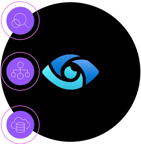 Image result for Purview API Create Classification