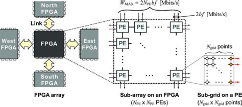 Array Partitioning FPGA 的图像结果