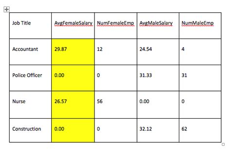 Image result for Loop through 2D Array Java