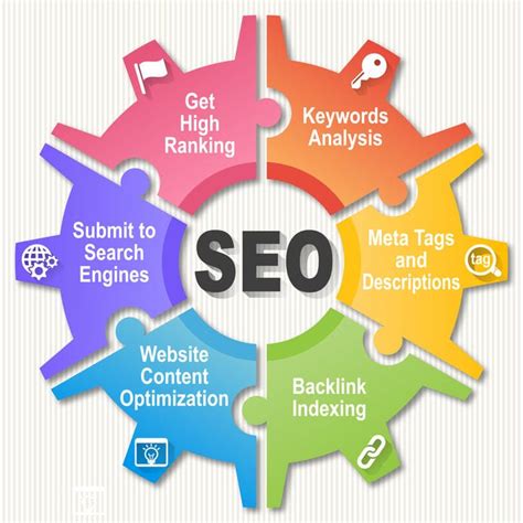 How long until my website ranks? - Packerland Websites SEO Services