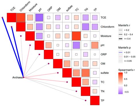 Structure and Assembly Mechanism of Archaeal Communities in Deep Soil ...