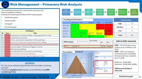 Underground Metro Rail Project | CEPT - Portfolio