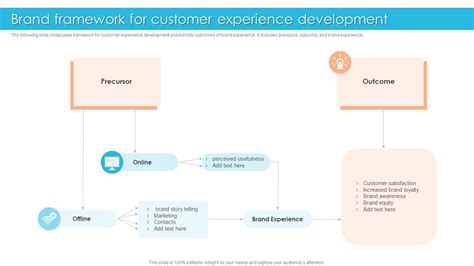 Brand Development Examples 的图像结果