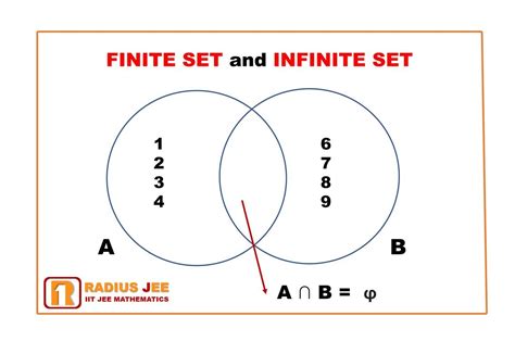 Image result for Infinite Set Math