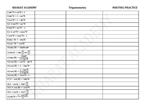 Trigonometry-Formula-Sheet - KHARAT ACADEMY Trigonometry WRITING ...