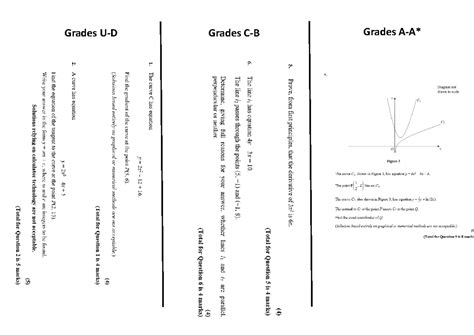 Differentiation - idk - JAVA Questions - Answers Grades U-D Grades C-B ...
