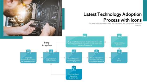 Image result for New Technology Introduction Process