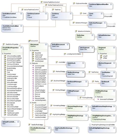 C# Text Editor 的图像结果