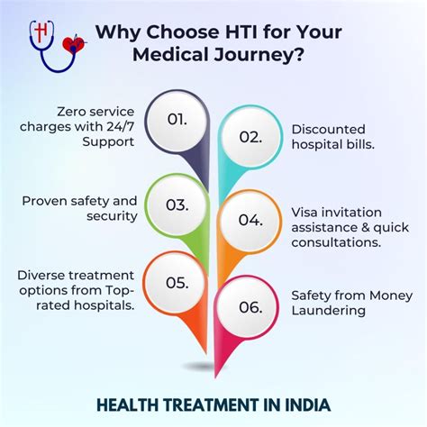 Top medical tourism companies in India