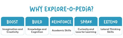 Buy Little Hands Big Hearts Explore-O-Pedia Book 2 | Continents of ...