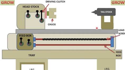 Simple Lathe Machine 的图像结果