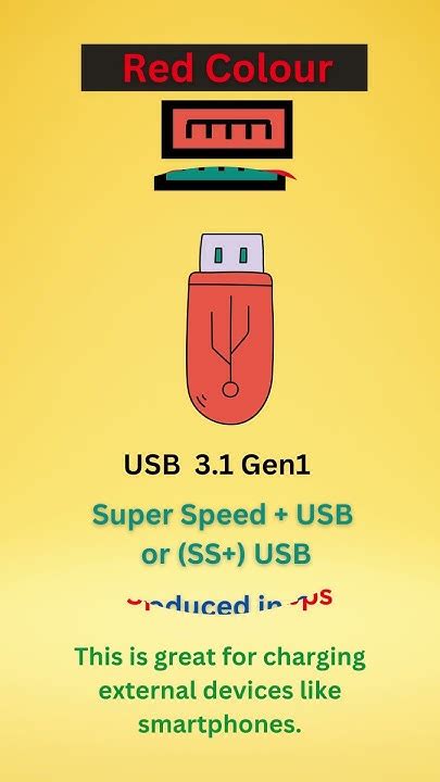 Image result for How to Check USB Version