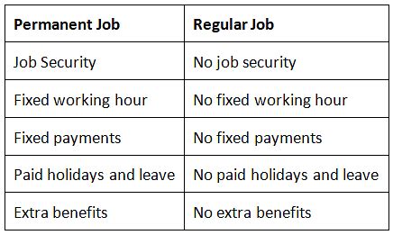 NCERT Solutions for Class 6 Civics - Urban Livelihoods