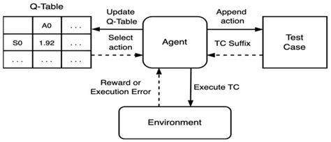 An Intelligent Method for C++ Test Case Synthesis Based on a Q-Learning ...