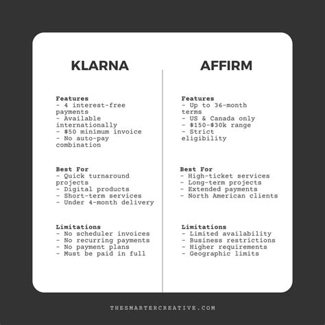 Dubsado Payment Features: Complete Guide to Klarna vs Affirm