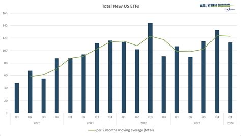 largest etf investing trends news today trends productions analysis