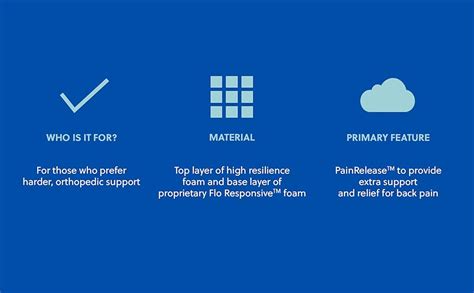 Flo Anti-Gravity™ Charcoal Infused Orthopedic Mattress with ShapeShield ...