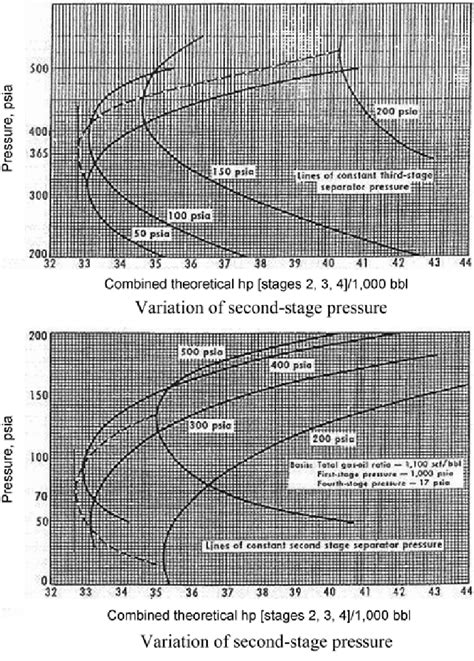 Image result for Compression 4 Stage