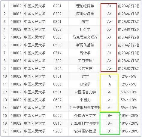 广东金融学院排名全国第几位？排在国内多少名？附2022年具体情况