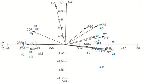 Variation in Population and Solvents as Factors Determining the ...