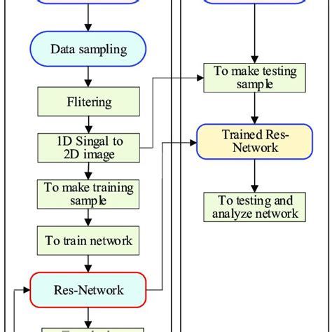 Image result for Machine Learning Training Algorithm