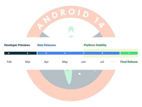 Best 5 new Android 14 features: All you need to know | Digit