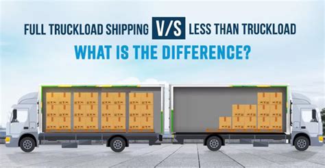 The Difference Between LTL and Partial Shipping