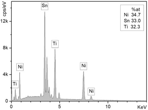 Surface Oxidation of TiNiSn (Half-Heusler) Alloy by Oxygen and Water Vapor