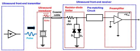 Pre-Matching Circuit for High-Frequency Ultrasound Transducers
