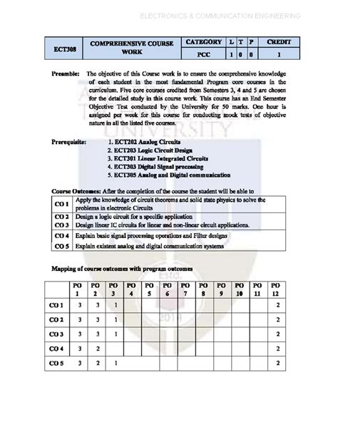 Comprehensive Question Paper Solutions for ECT 308 - Electronics ...