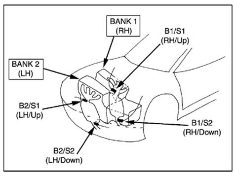 Hyundai O2 Sensor Location 的图像结果
