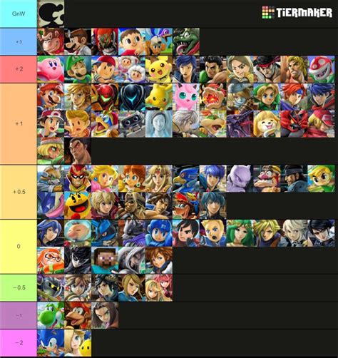 Miya's Updated Game and Watch Matchup Chart : r/smashbros