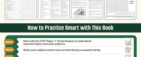 PW CTET Paper 1 (Class 1 – 5) 24 Previous Year Solved Papers 2026-2011 ...