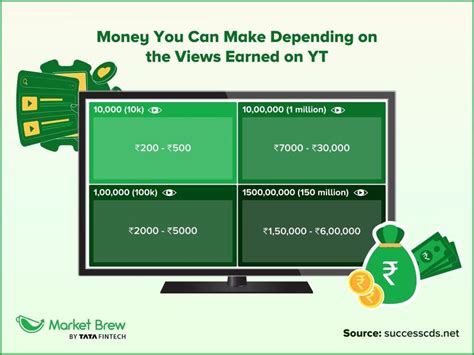 💰 7-Figure Income Creator Club that is changing India