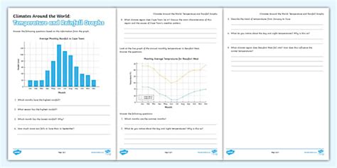 Climate: Temperature and Rainfall Graphs: Activity Sheet