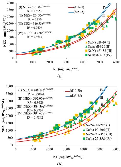 Evaluating the Age-Dependent Potential for Protein Deposition in Naked ...