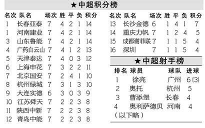 世联积分榜中国居首 总决赛与意大利土耳其同组_排球_新浪竞技风暴_新浪网