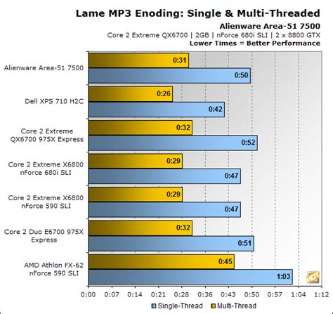 Alienware Area-51 7500 Gaming System - Page 8 | HotHardware