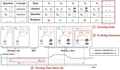 Dynamic Graph Learning 的图像结果