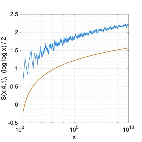 Image result for Chebyshevs Theorem Explained